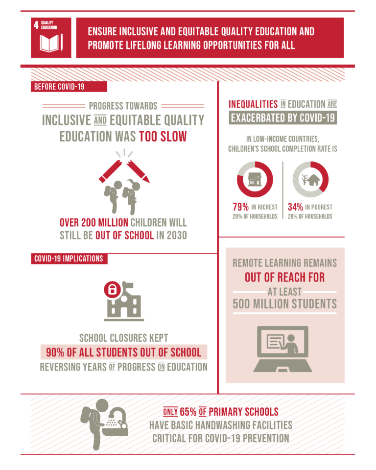 Sustainable Development Goal 4 Quality Education Infinite Minds Academy